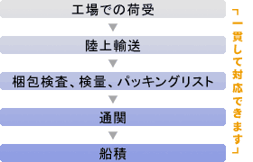 図